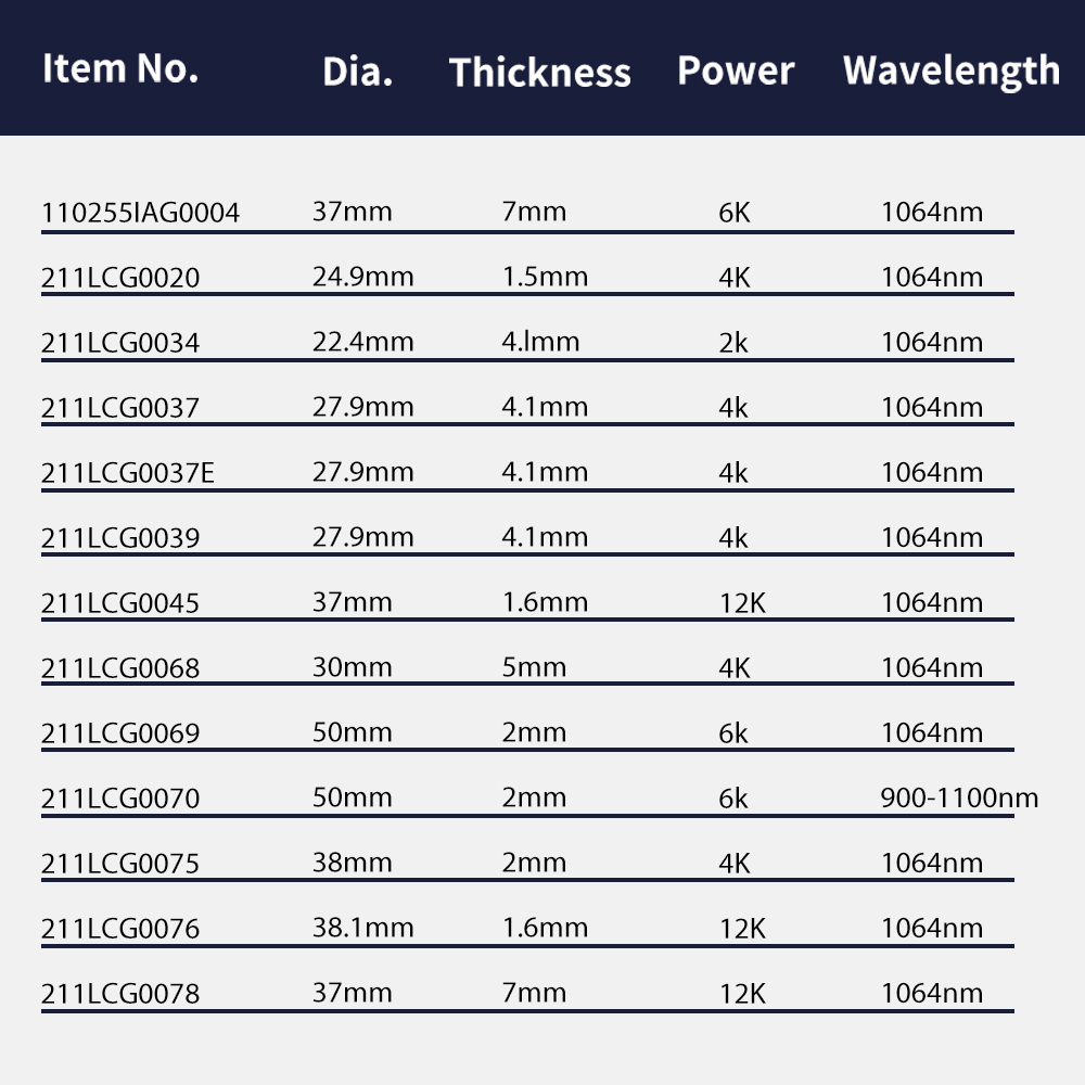 Raytools Original Schutzlinse  – Holy Stone Drone Hs720 Bewertung und Preis